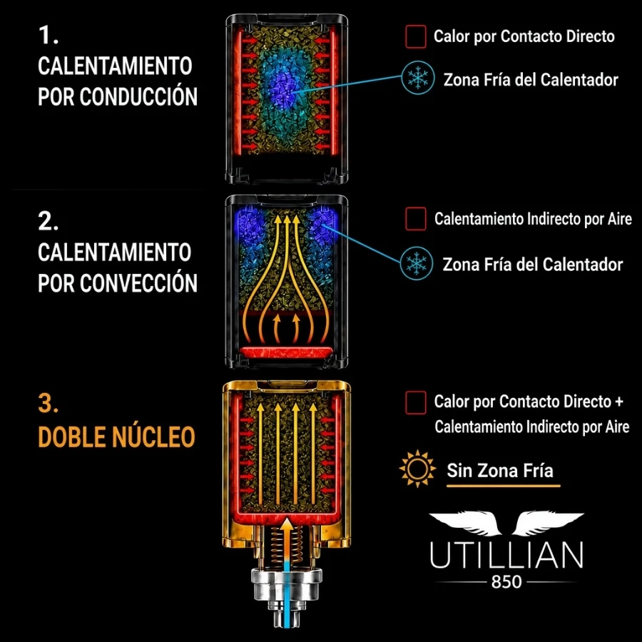 Utililian 850 Doble Núcleo de Vaporización - Imagen 4